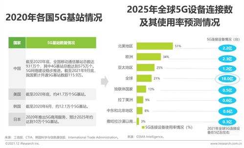 2021年全球互聯網通信云行業研究報告 網絡與信息安全軟件開發趨勢與挑戰