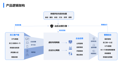 當制度遇上代碼 字節跳動工程師的辦公安全革新之路