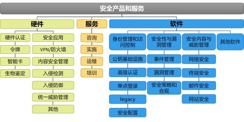 我國網絡信息安全產業概覽 聚焦網絡與信息安全軟件開發