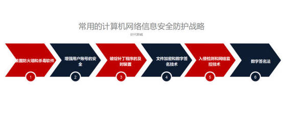 網絡信息安全威脅因素分析與時代新威的軟件開發對策